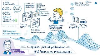 #35 What difference can digitalization and AI really make to pulp mill operational performance?