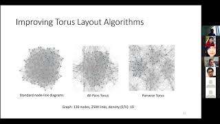 OzSE EP.02: Wrapping Data Visualisations Around Cylindrical, Spherical, or Toroidal Topologies