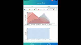 MDHealthtrak- How patients add and track symptoms