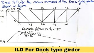 Influence Line for Trusses diagonal Chord || Structural Analysis