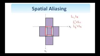 12. Digital Image Processing: Filtering in the Frequency Domain