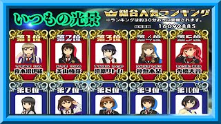 【スクスト2】何票投票します？/闇を感じる第8回スクスト人気投票枠【スクールガールストライカーズ2 無課金手探りプレイ 】