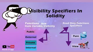 Visibility In Solidity: Public, Private, Internal, External, View, and Pure.