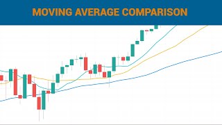 Backtesting Multiple Moving Averages in Python