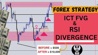 95% Win Rate Forex Strategy:  Consistent Profits!