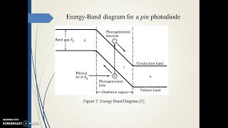 Basics of Photodetector