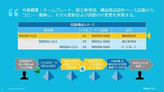 設計製造現場システムとの連携デモンストレーション動画 - 3D CAD