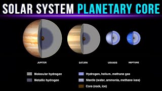 Planetary Core Of The Solar System Planets!