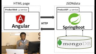 Build Microservices with SpringBoot(API) + Angular(UI) with MongoDB (Step by Step Tutorial)