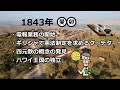 【四柱推命で予言】2023年の世界【癸卯】