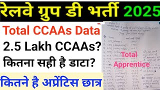 Group D 2025 CCAAs Total Candidates 2.5 Lakh Plus? || Group D Apprentice Total Candidates Data