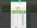 Unblock Excel File for Editing