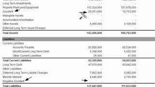 Negative Goodwill on the Balance Sheet
