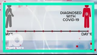 Health experts: New CDC guidance on testing is 'irresponsible'