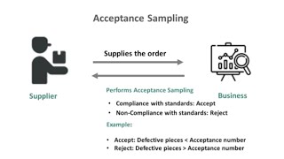 Acceptance Sampling (Business Statistics Notes) Unit 4 (Day 30)