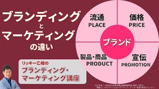 【ブランディング講座8】ブランディングとマーケティングって何が違うの！？