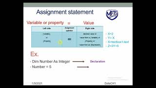 T2 3prep visual basic .net ch1 L4 assignment statement