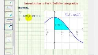 Ex: Evaluate a Basic Definite Integral of Cosine Using the Fundamental Theorem of Calculus