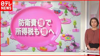 【解説】防衛費増で「所得税」も…“個人の負担”本当に増えない？『知りたいッ！』