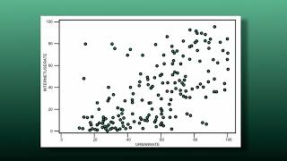 PEARSON CORRELATION - Python 1/3
