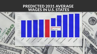 Colorado's average salary is rising