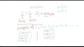 (multiples) unit 2 lesson 6&7 ماث صف خامس لغات ترم اول #2025 #maths #اكسبلور #جريد5