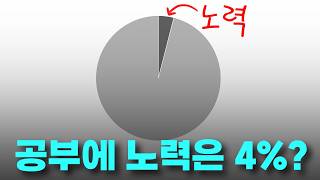 공부에서 노력은 4%라는 논문의 진짜 의미 (연습은 어떻게 해야하는가?)