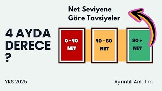 Netlerine Göre Son 4 Ayda Derece Yapmak 💪 Çalışma Programı + Gün Planı / YKS  2025 Tayfa