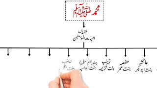 prophet Muhammad (saw) family prophet family tree