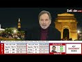 delhi elections 2025 how aap lost delhi dr. prannoy roy breaks it down dekoder analysis