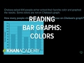 Interpreting bar graphs (colors) | Math | 3rd grade | Khan Academy