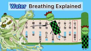 Learn Japanese | Water Breathing Explained | Demon Slayer | 1st Form Water Surface Slash