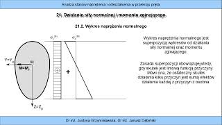 5.21. Działanie siły normalnej i momentu zginającego