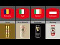 Beer Brands From Different Countries