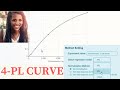 📈 4 PARAMETER LOGISTIC CURVE fitting for unknown concentration calculation | Adwoa Biotech