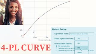 📈 4 PARAMETER LOGISTIC CURVE fitting for unknown concentration calculation | Adwoa Biotech