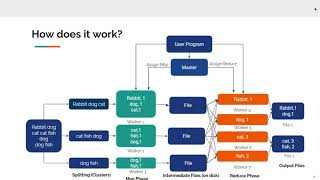 DSCI 550: MapReduce: Simplified Data Processing on Large Clusters