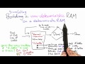 Simulating A Non-Deterministic Ram - Intro to Theoretical Computer Science