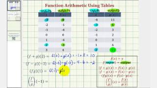 Ex: Function Arithmetic - Determine Function Values from a Table