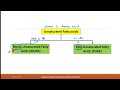 7. Fatty Acids: Unsaturated FA