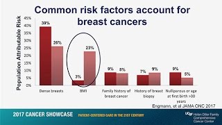 Preventing Cancer: Genetics Lifestyle and Environment