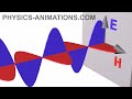 501 linearly polarized electromagnetic wave.