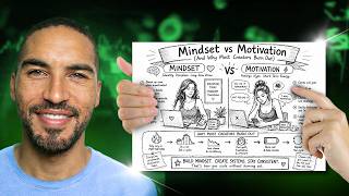 Mindset vs Motivation (And Why Most Creators Burn Out)