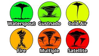 Every RARE Tornado Type Explained In 17 Minutes