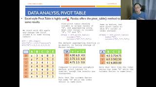 Python Programming - Data Analytics T09 - Statistics (Part 4/6)