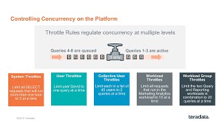TechBytes: Vantage – Workload Management for Enterprise and Teradata Active System Management (TASM)