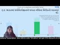 બંધારણની મુખ્ય લાક્ષણિક્તાઓ m laxmikant polity made easy shruti panchal sti dyso gpsc class12