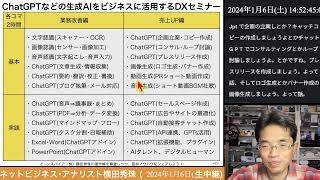 ChatGPTなどの生成AIをビジネスに活用するDXセミナー(業務改善・売上UP×基本編･実践編)【講演講師】ご依頼お待ちしています！