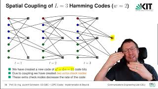 Lecture "Channel Coding: Graph-based Codes", Chapter 6, Vid. 3, "SC-LDPC Codes: Motivation"