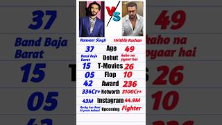 Ranveer Singh 🆚 Hrithik Roshan full comparison 💯💪 video #ranveersingh #hrithikroshan #shots